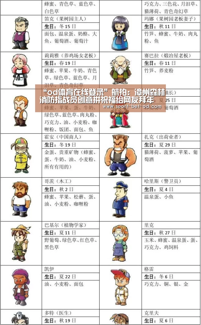 “od体育在线登录”航拍:漳州森林消防指战员创意拼祝福给网友拜年(图1) od体育在线